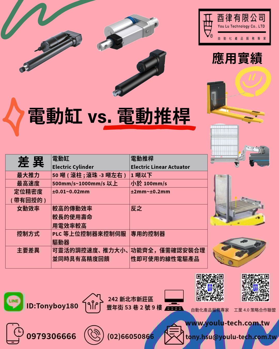 電動推桿