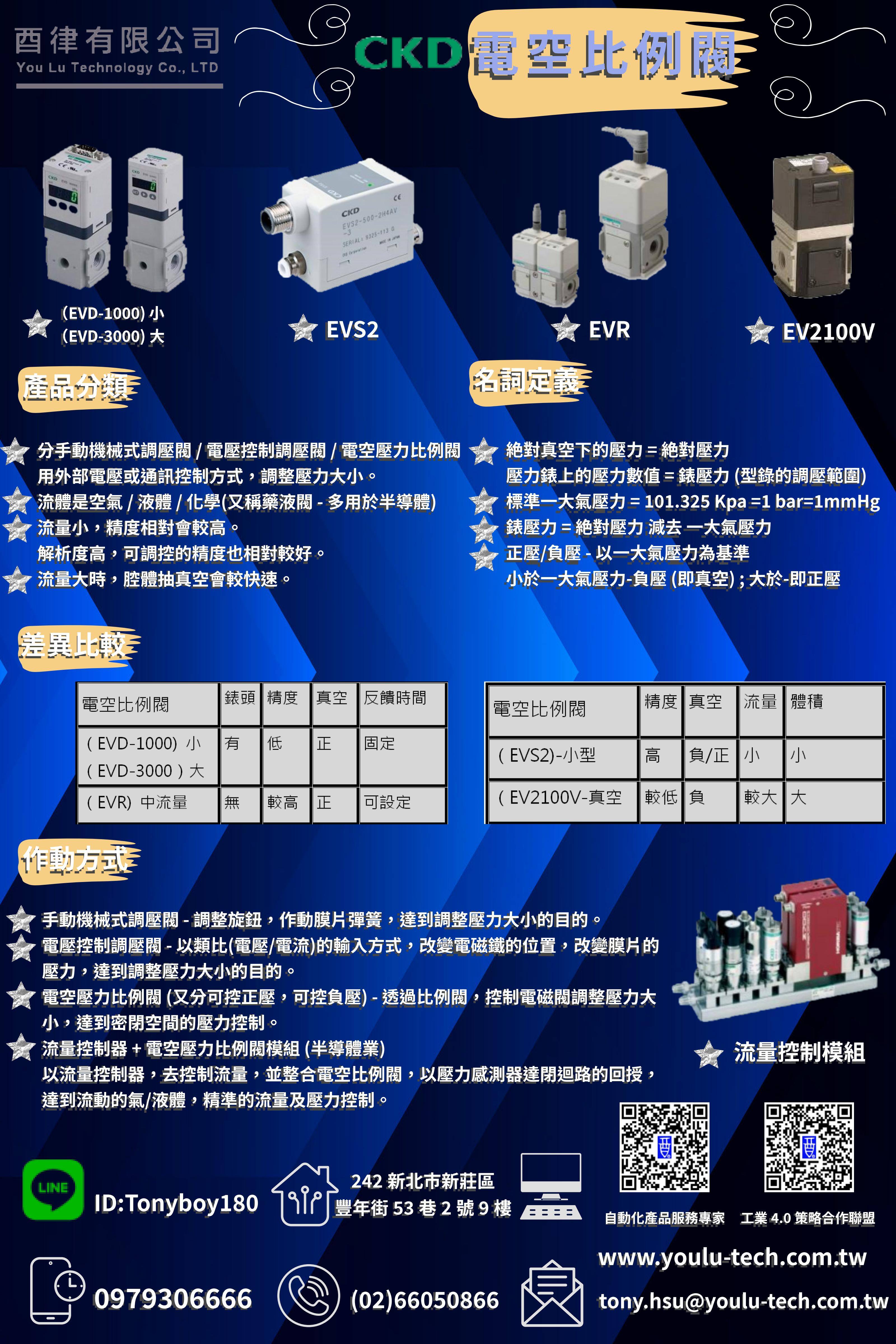 CKD 電空比例閥